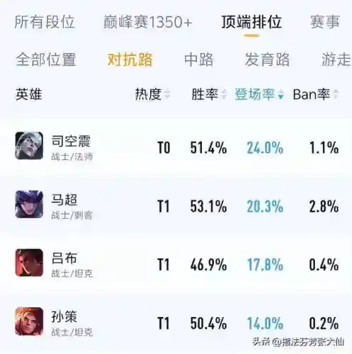 瑶鹿搭配阵容插图2