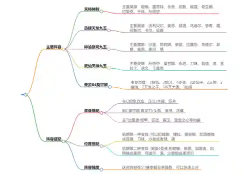 云顶怎样搭配阵容插图