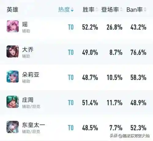 瑶鹿搭配阵容插图4