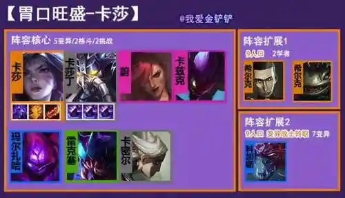 变异阵线阵容搭配插图1