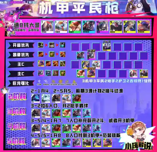 平民炮手阵容怎么搭配最强(炮弹人冲冲冲最强阵容)插图3