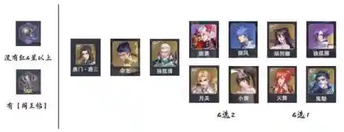 唐晨鬼魅阵容搭配(唐昊阵容怎么搭配最强)插图5