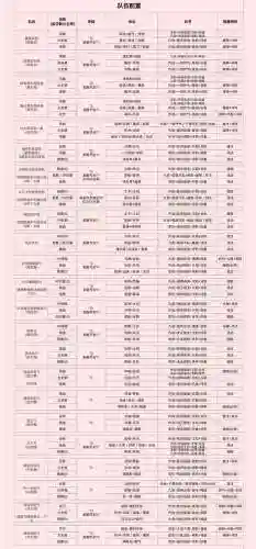 2023全阵容搭配图(全战三国阵容搭配)插图3