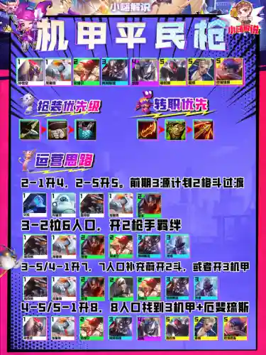 平民炮手阵容怎么搭配最强(炮弹人冲冲冲最强阵容)插图13