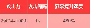 金牌厨师搭配阵容最新(美食大乱斗阵容搭配推荐)插图