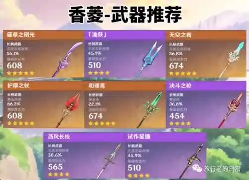 香菱最新阵容搭配(香菱平民搭配)插图17