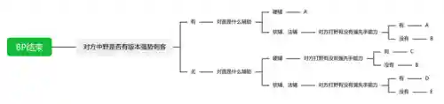 赛娜搭配什么阵容(莫娜队伍平民搭配)插图