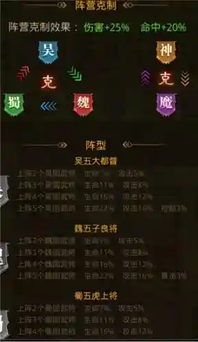 霸业阵容搭配4人(三国霸业最强阵容)插图1