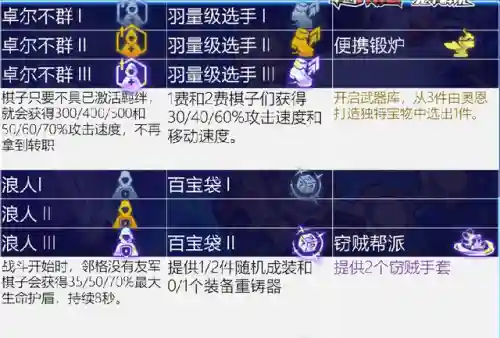锻炉大师阵容搭配图(神锻之地速刷阵容)插图14