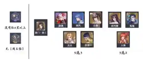 唐晨鬼魅阵容搭配(唐昊阵容怎么搭配最强)插图6
