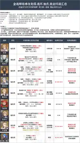 唐晨阵容搭配及魂环搭配(斗罗大陆阵容最佳搭配)插图3