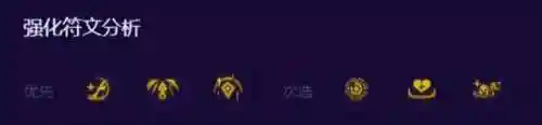 狮子狗搭配阵容(2024狮子狗出装)插图3