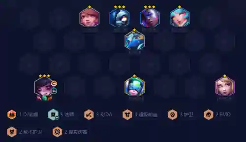 安妮羁绊最强阵容搭配(王者荣耀模拟战最强阵容)插图4