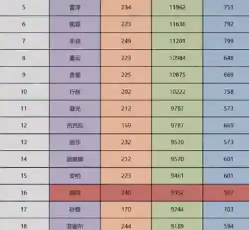 烟菲怎么搭配阵容最强(平民烟绯主c阵容)插图