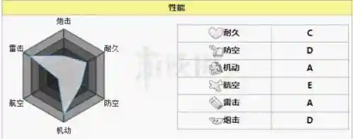 碧蓝航线莲搭配阵容(碧蓝航线必练角色阵容)插图