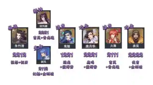 破甲队战场悬赏阵容搭配(三国志战略版藤甲兵阵容搭配)插图8