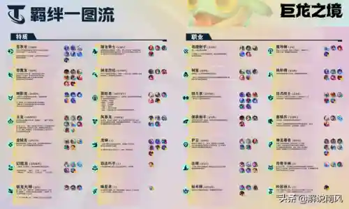 龙神战士阵容最强搭配(龙骑士传说最强组合)插图