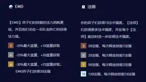安妮羁绊最强阵容搭配(王者荣耀模拟战最强阵容)插图3