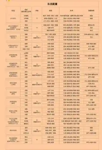 2023全阵容搭配图(全战三国阵容搭配)插图4