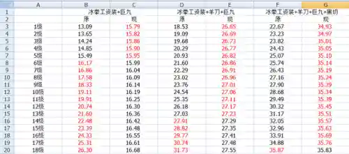 赛娜搭配什么阵容(莫娜队伍平民搭配)插图8