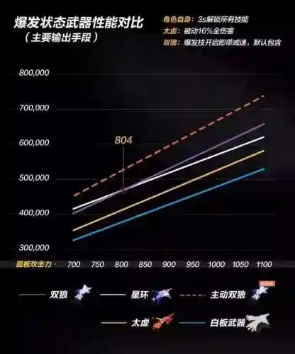 太虚竞速阵容怎么搭配(多多太古阵容最佳搭配)插图5