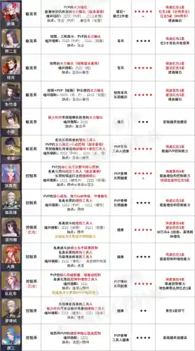 唐晨阵容搭配及魂环搭配(斗罗大陆阵容最佳搭配)插图4