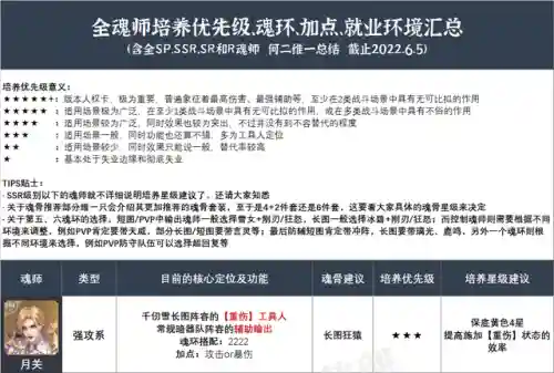 唐晨阵容搭配及魂环搭配(斗罗大陆阵容最佳搭配)插图2