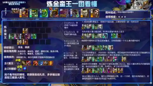 5赏金搭配什么阵容(赏金猎人最新出装顺序)插图3