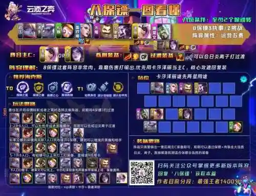 夺冠保镖阵容搭配图(保罗乔治最佳阵容)插图1