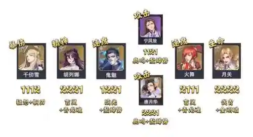 破甲队战场悬赏阵容搭配(三国志战略版藤甲兵阵容搭配)插图6