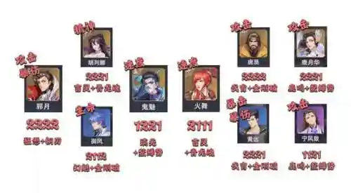 破甲队战场悬赏阵容搭配(三国志战略版藤甲兵阵容搭配)插图11