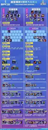 双人铲子阵容搭配图表(金铲子双人比较厉害的阵容)插图3