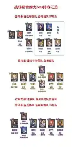 破甲队战场悬赏阵容搭配(三国志战略版藤甲兵阵容搭配)插图13