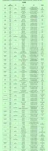 2023全阵容搭配图(全战三国阵容搭配)插图1