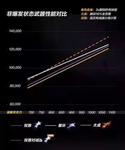 太虚竞速阵容怎么搭配(多多太古阵容最佳搭配)插图6