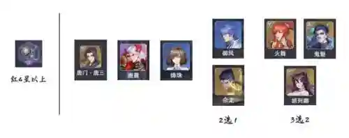 唐晨鬼魅阵容搭配(唐昊阵容怎么搭配最强)插图4