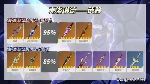 原主阵容和武器搭配图(原神全角色武器搭配推荐)插图3