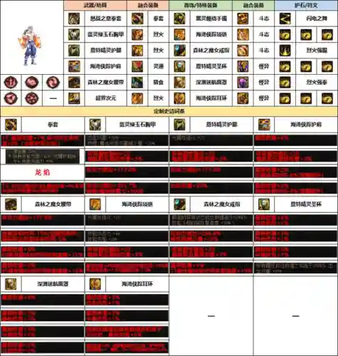 男格斗史诗搭配推荐阵容(最新版本斗士配什么阵容)插图3