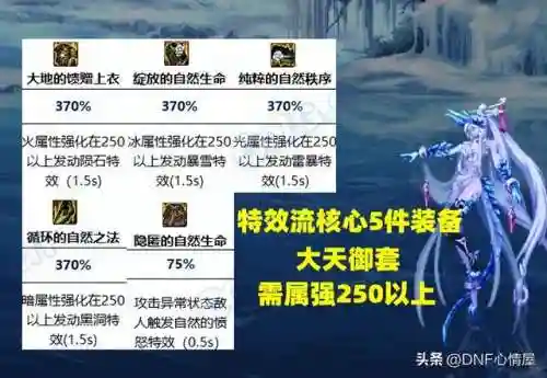 本源军团如何搭配阵容更强(策略军团最强阵容装备)插图