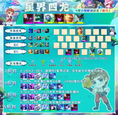 云顶4龙神阵容搭配推荐(云顶之弈龙魂阵容搭配最新)插图4