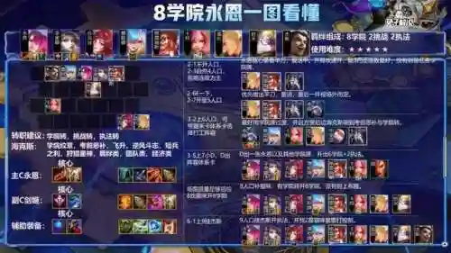 刺客纹章阵容搭配图(尧天刺客流阵容)插图6