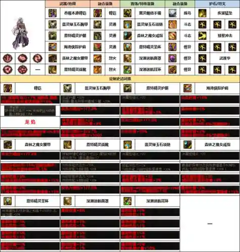 男格斗史诗搭配推荐阵容(最新版本斗士配什么阵容)插图10