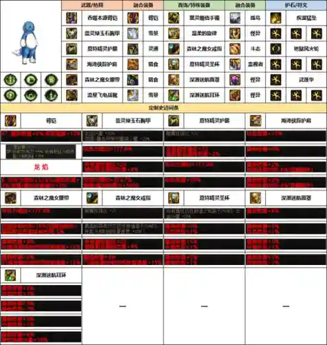 男格斗史诗搭配推荐阵容(最新版本斗士配什么阵容)插图11