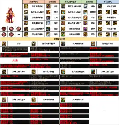 男格斗史诗搭配推荐阵容(最新版本斗士配什么阵容)插图1