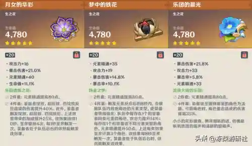 雷电将军的土豪阵容搭配(打雷电将军用什么阵容)插图12