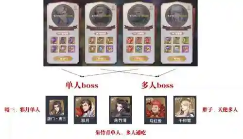 悬赏阵容主魂环搭配(新斗罗大陆最强阵容)插图2