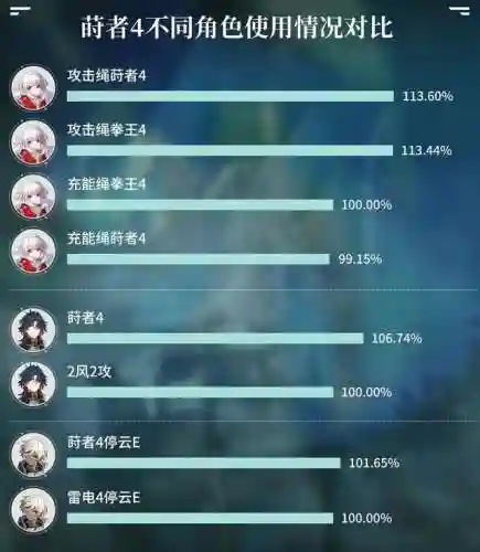 拳王遗器阵容怎么搭配(拳魂觉醒阵容推荐sp)插图1