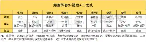 尘心破甲队所有阵容搭配(剑尘心破甲队怎么搭配最完美)插图4