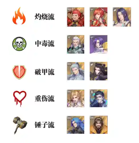 欢乐对决流星阵容搭配图(欢乐对决炎龙阵容详解)插图2