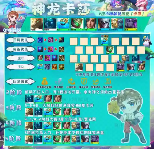 云顶4龙神阵容搭配推荐(云顶之弈龙魂阵容搭配最新)插图10